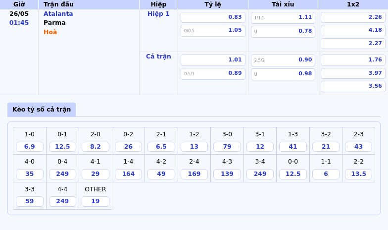 Nhận định soi kèo Atalanta vs Parma Chờ đợi màn trình diễn áp đảo từ đội chủ nhà 2 Thông tin bảng tỷ lệ kèo bóng đá Atalanta vs Parma