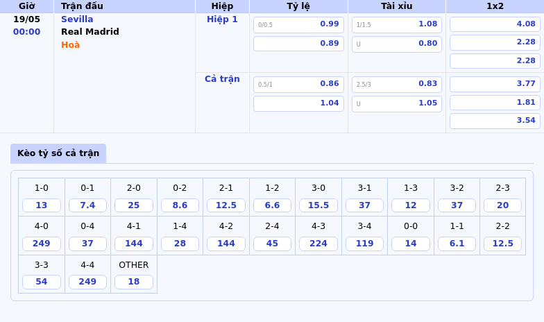 Nhận định Sevilla vs Real Madrid Gã khổng lồ trỗi dậy tại La Liga 2 Thông tin bảng tỷ lệ kèo bóng đá Sevilla vs Real Madrid